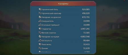 продается аккаунт Лордс Мобайл через гаранта