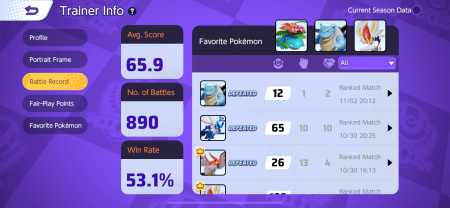 Купить топовый аккаунт в Pokemon Unite