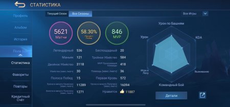 Продажа аккаунта Mobile Legends: Adventure